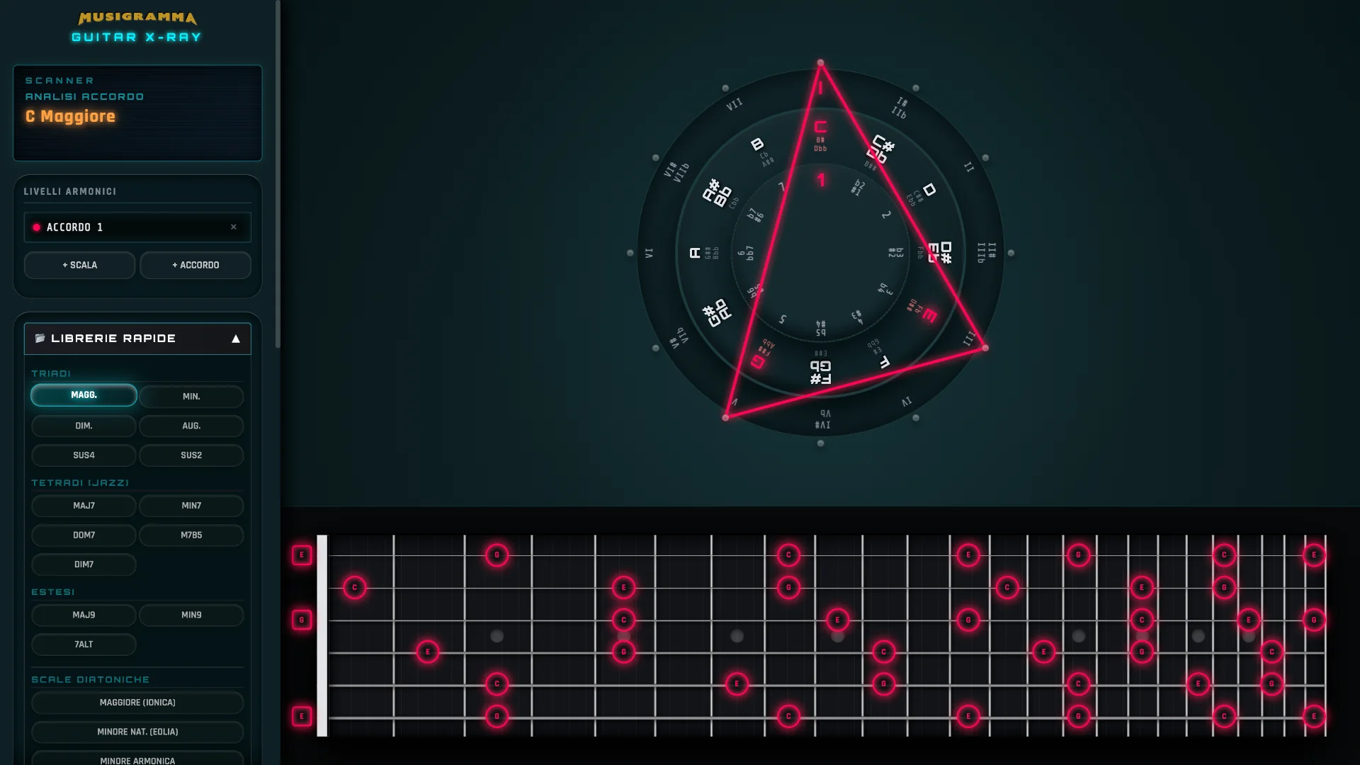 Guitar X-Ray con l’accordo di Do maggiore: sul disco il triangolo, sul manico le note Do, Mi e Sol accese su tutte le corde.