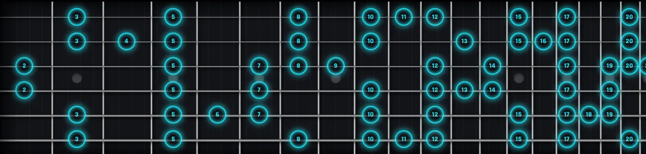 Guitar X-Ray: il manico della chitarra con le note della scala blues di La accese su tutte le corde, segnate con il numero del tasto.